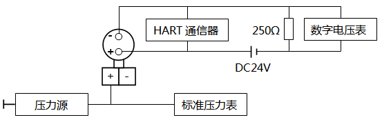 智能壓力變送器調(diào)校接線(xiàn) 智能壓力變送器調(diào)校接線(xiàn)